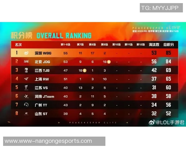 和平精英战术JDG的节奏体系解析与实战应用探讨