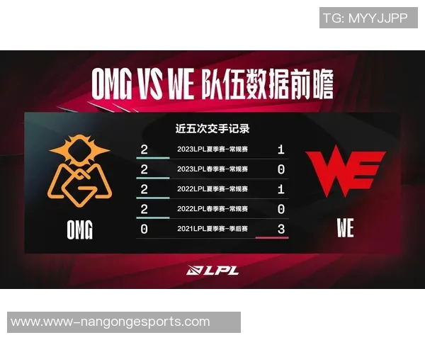 全球挑战赛中FPX实力展现的深度分析与点评 全球挑战赛中FPX实力展现的深度分析与点评