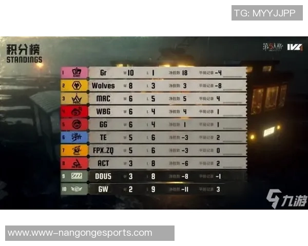 城市赛积分榜TES稳居第一79分领先其他战队追赶