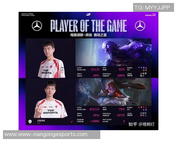 FPX在S15电竞王者荣耀节奏排名中创下新高引发热议