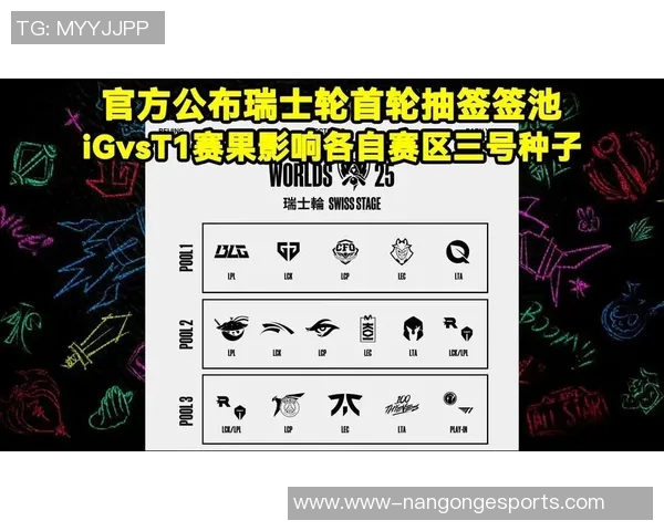 深度解析IG在英雄联盟S15赛季的阵地战策略与战术布局