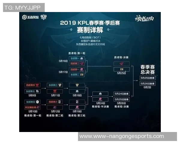 王者荣耀比赛经验再创新高RNG在S15LOL赛季中表现卓越引发热议