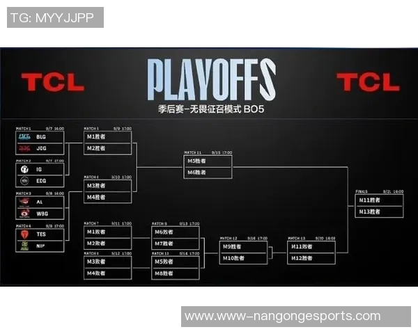 赛后分析IG与EDG在S15英雄联盟对决中的节奏与策略探讨 赛后分析IG与EDG在S15英雄联盟对决中的节奏与策略探讨