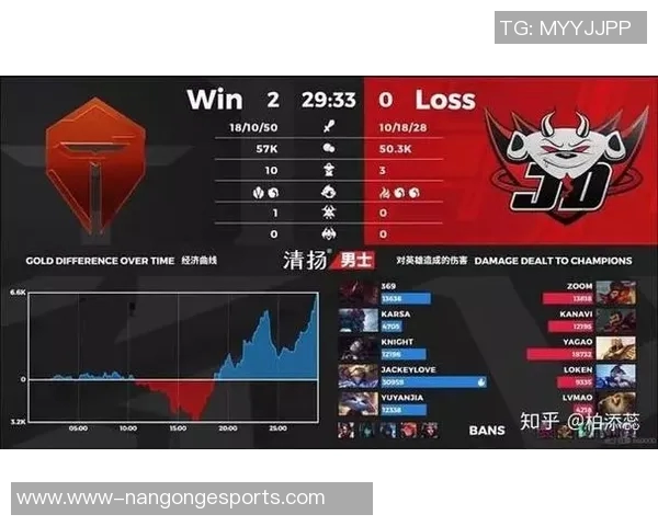 电竞比分聚焦DOTA2JDG战队技术分析与战术探讨