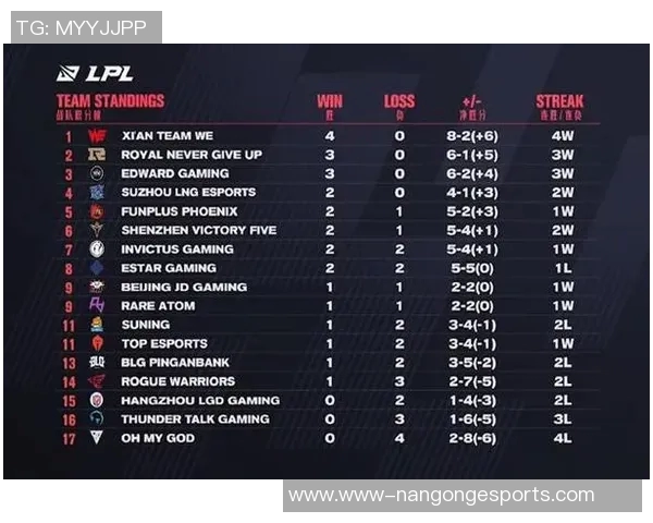 电竞比分赛后复盘RNG与EDG实力对比分析及未来展望