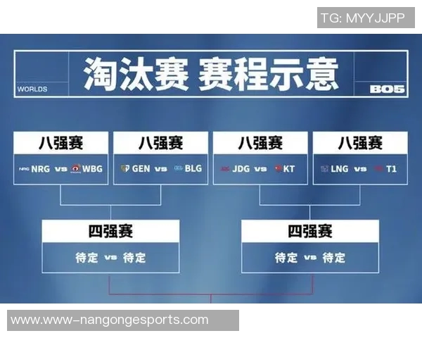 探讨FPX在S15LOL比赛中的实力与表现对英雄联盟的影响 探讨FPX在S15LOL比赛中的实力与表现对英雄联盟的影响