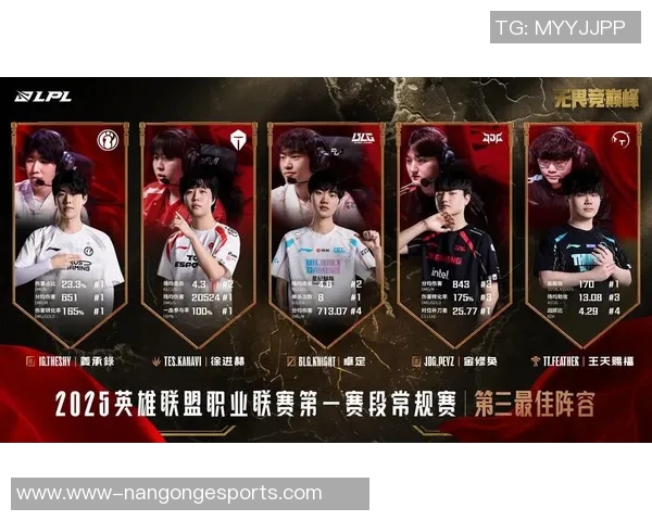 王者荣耀最新节奏排行榜揭晓TES战队排名第十引发热议实时数据