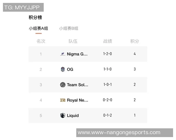 电竞数据电竞实时数据DOTA2速度排名RNG再创历史新高引发热议 电竞数据电竞实时数据DOTA2速度排名RNG再创历史新高引发热议