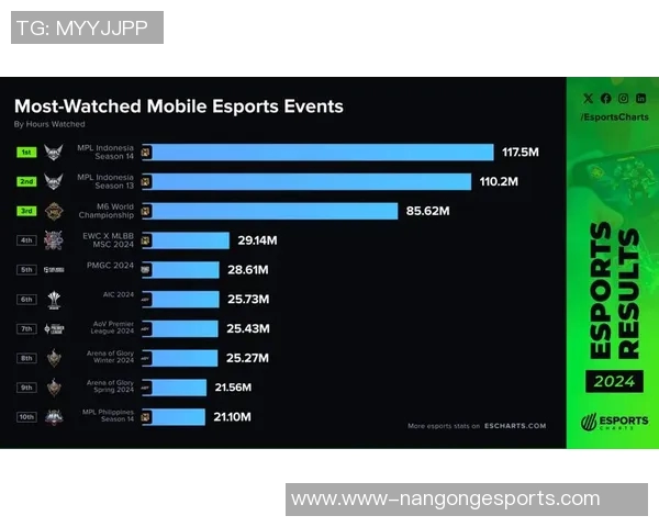 esports数据电竞实时数据更新CSGO力量排行榜LNG强势跻身第八名 esports数据电竞实时数据更新CSGO力量排行榜LNG强势跻身第八名