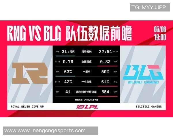 esports最新数据世界大师赛中IG战队配合表现分析与战术解读 esports最新数据世界大师赛中IG战队配合表现分析与战术解读