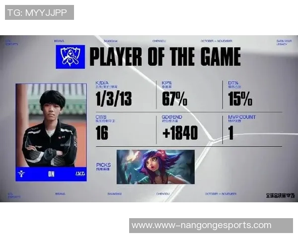 esports最新数据电竞数据揭秘BLG在DOTA2赛场上的辉煌突破与成长历程